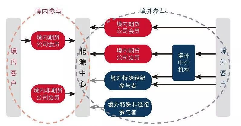 鼓励考生以最佳状态迎考
