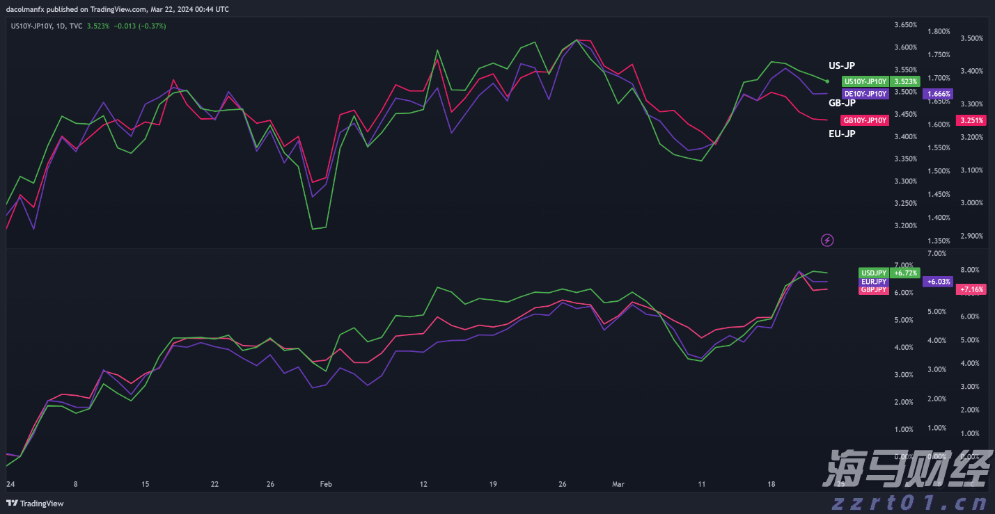 港元拆息表现各异，一个月拆息创近三周新低