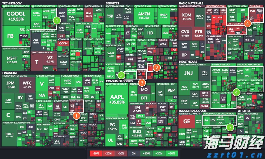2500亿美元年单砸来！美国LNG生产商股价集体飙涨