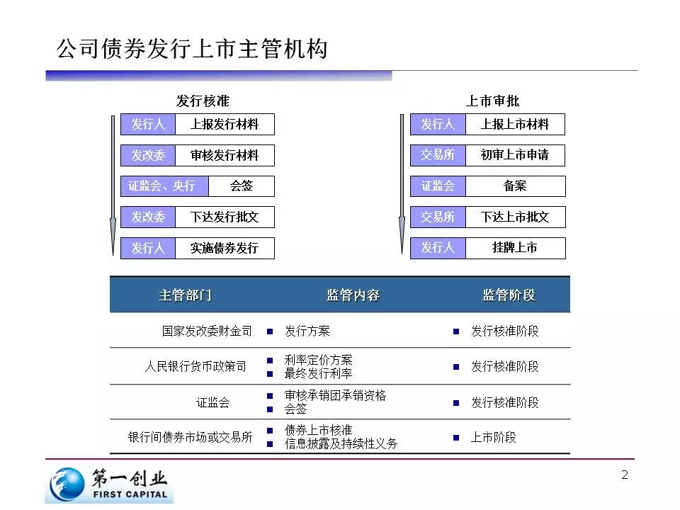 我市整改不动产登记历史遗留问题1837个（套）