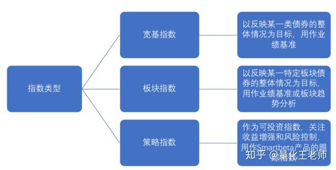 比特币蓄势冲击历史新高 投机多头与降息预期共舞  年底目标价看15万美元