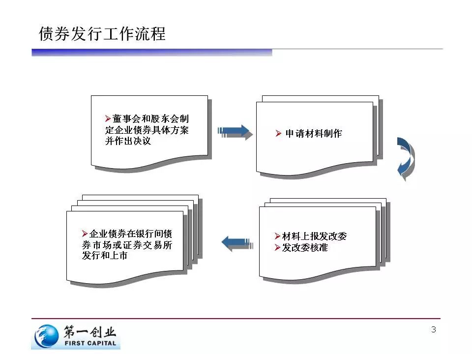新汽车央企浮现 重组整合将有大动作