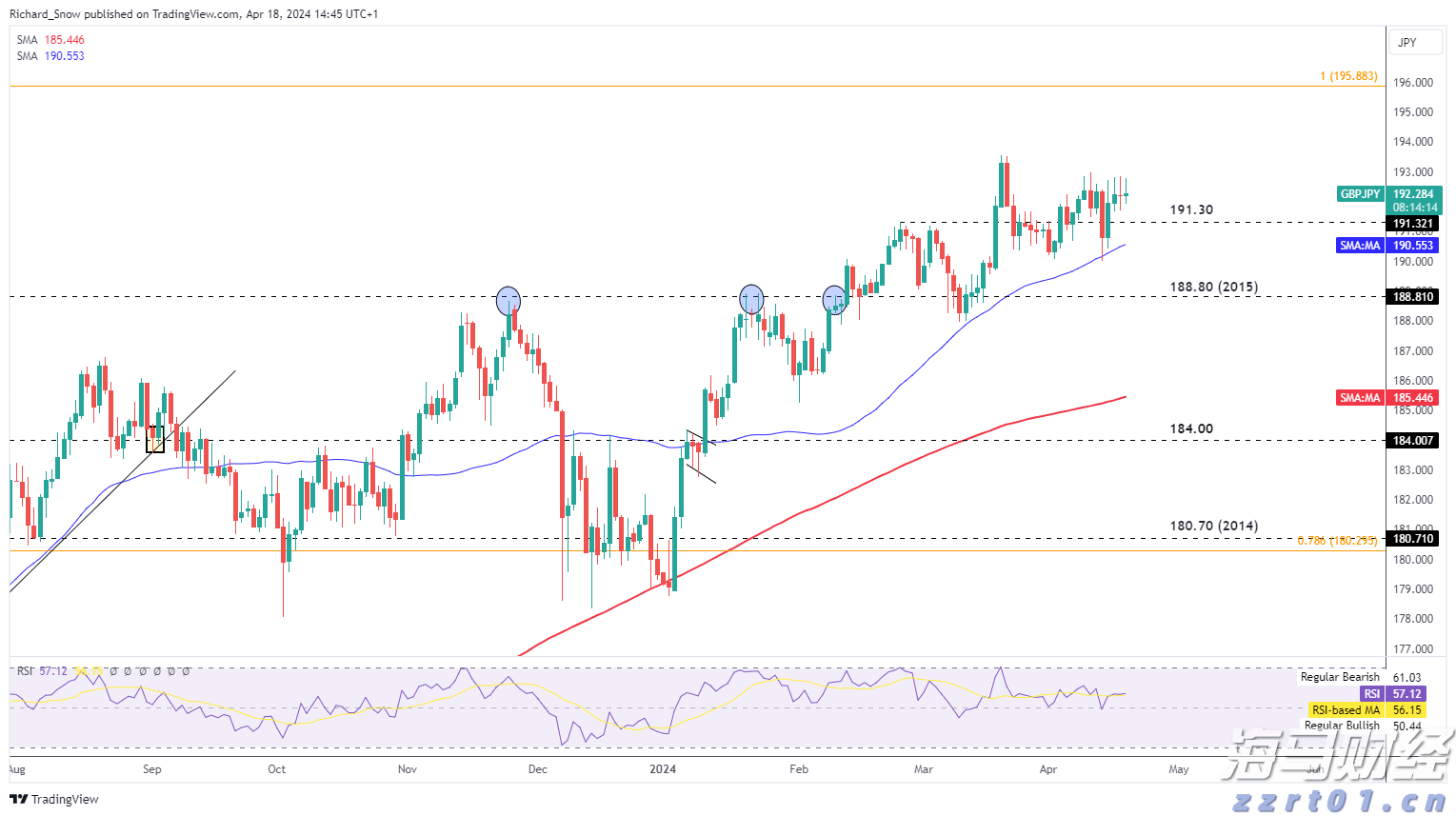 未来上涨潜力受限？Evercore下调思科(CSCO.US)评级至“与大盘持平”