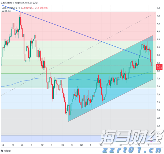 未来上涨潜力受限？Evercore下调思科(CSCO.US)评级至“与大盘持平”