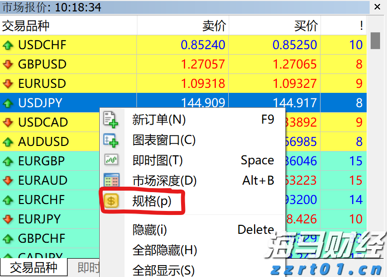 一图读懂黑龙江省公平竞争审查文书制度