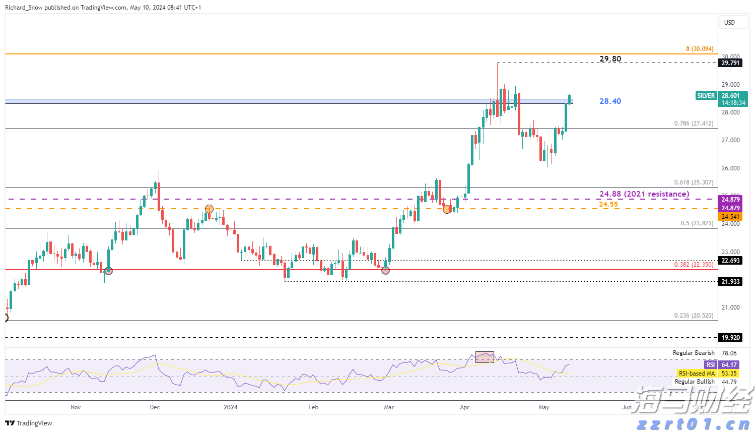 苹果(AAPL.US)财报电话会：对AI收购持开放态度，关税刺激消费贡献1%增长
