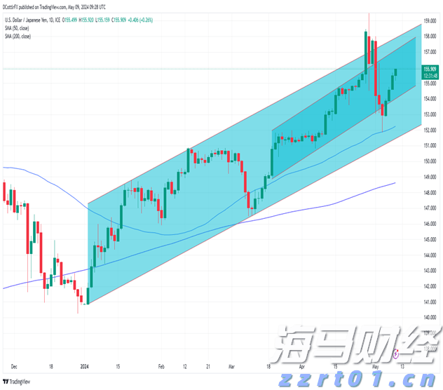 苹果(AAPL.US)财报电话会：对AI收购持开放态度，关税刺激消费贡献1%增长