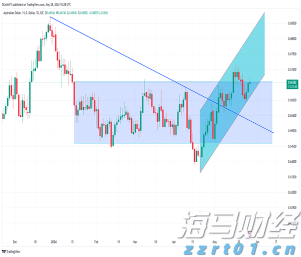 长三角三省一市签署公平竞争政策一体化推进合作协议 服务构建全国统一大市场