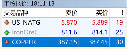 港元拆息全线下跌 一年期拆息创三年新低