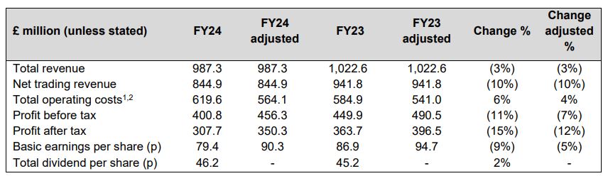 腾讯音乐(01698,TME.US)2025Q2业绩稳健增长，总收入同比上升17.9%至84.4亿元