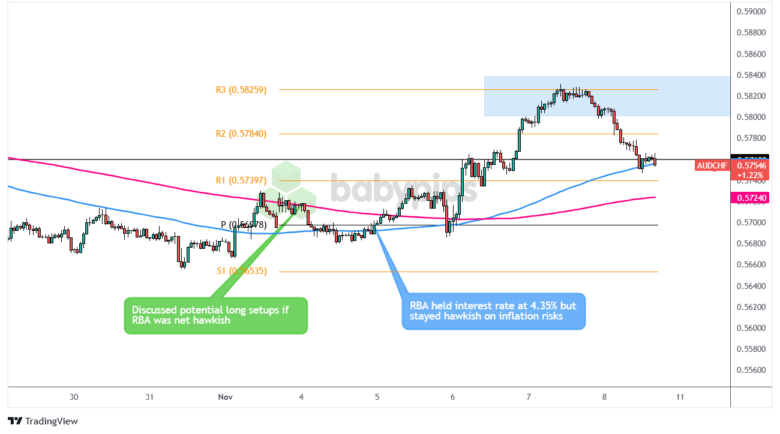 美股异动 | 比特币相关股票普遍下跌 Coinbase(COIN.US)下滑逾4%