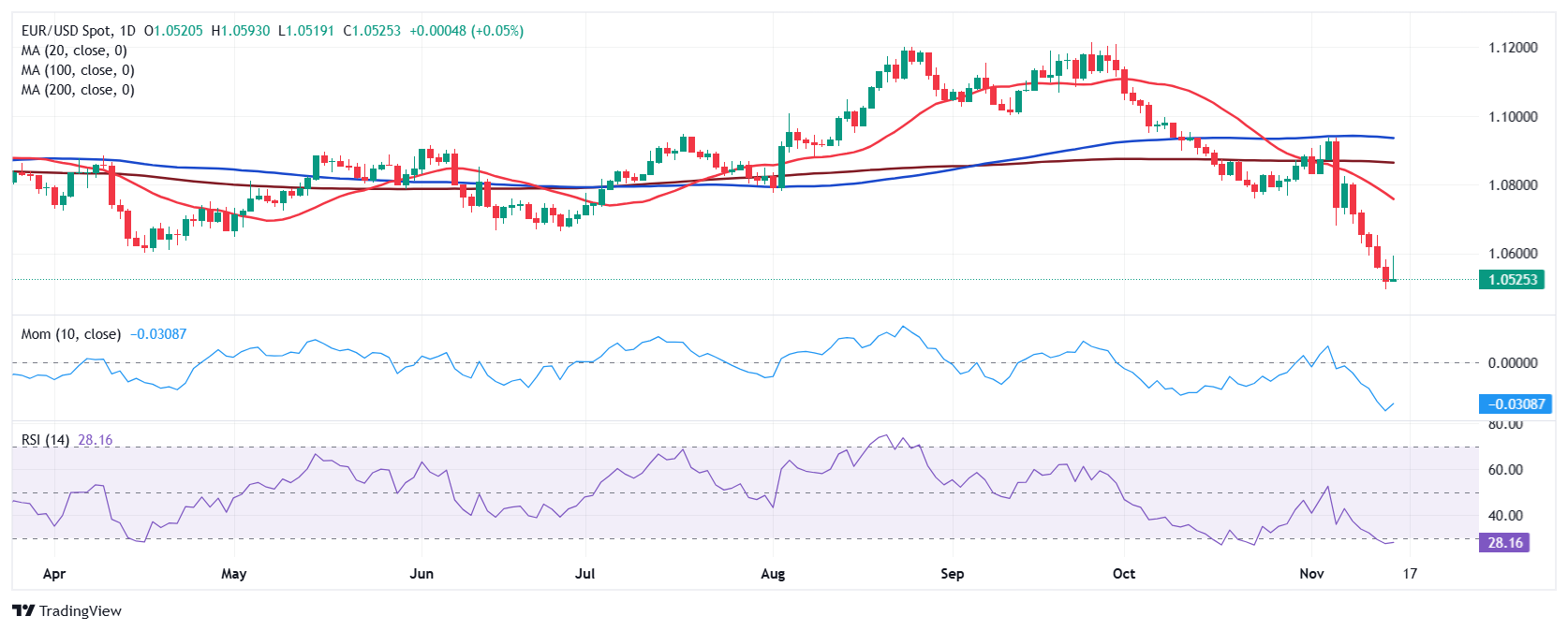 Model Y升级效果不佳，特斯拉(TSLA.US)欧洲销量七连降